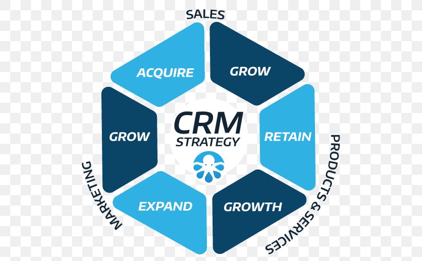 Customer Relationship Management Organization Magic: The Gathering Online Computer Software Spell Snare, PNG, 546x508px, Customer Relationship Management, Afacere, Area, Brand, Communication Download Free