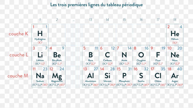 Periodic Table Chemical Element Chemistry Electron Configuration Group 3 Element, PNG, 1920x1080px, Periodic Table, Area, Atom, Brand, Calcium Download Free