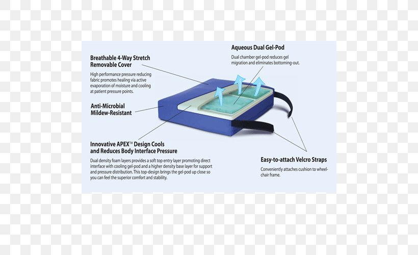 Water Material, PNG, 500x500px, Water, Diagram, Material, Table Download Free