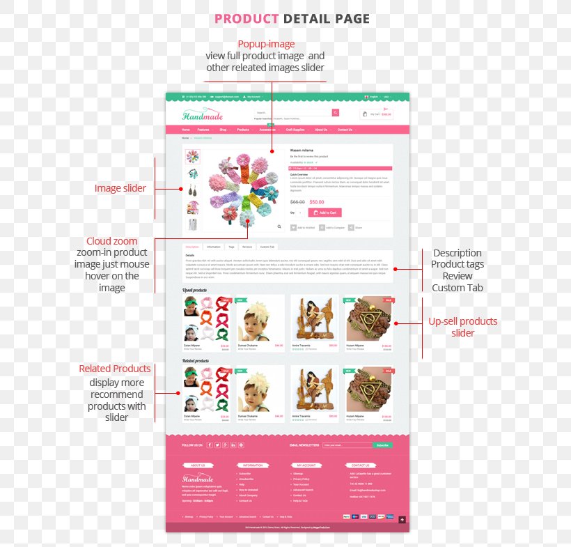 Responsive Web Design Magento Web Page WordPress Bootstrap, PNG, 616x785px, Watercolor, Cartoon, Flower, Frame, Heart Download Free