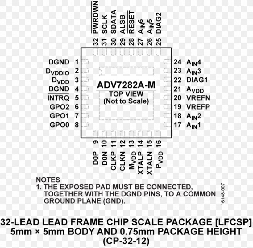 Datasheet Integrated Circuits & Chips Top View MIPI Alliance, PNG, 900x883px, Datasheet, Data, Document, Ic Powersupply Pin, Integrated Circuits Chips Download Free