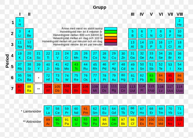 Periodic Table Radioactive Decay Chemical Element Transuranium Element Stable Nuclide, PNG, 1280x914px, Periodic Table, Actinide, Area, Astatine, Brand Download Free