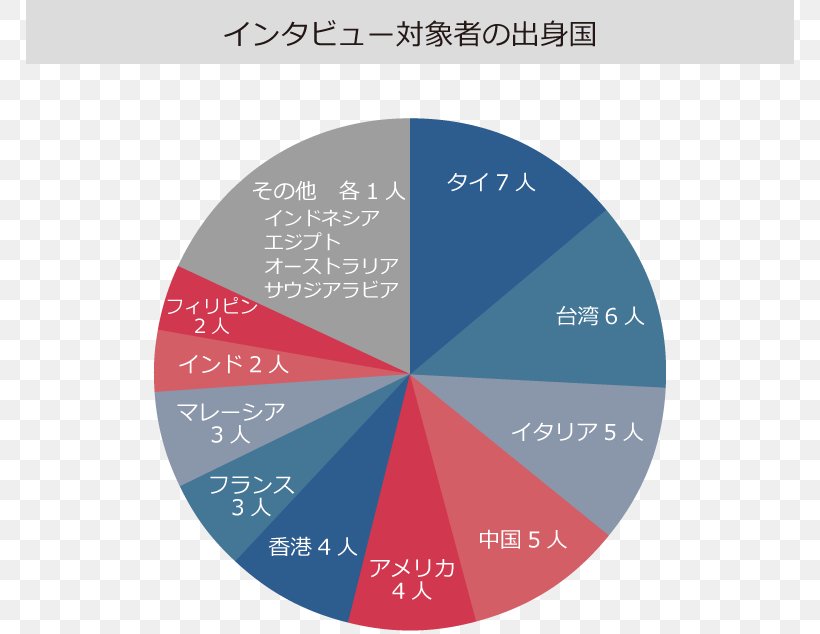 Shinjuku 訪日外国人旅行 Travel Agent FREEPLUS, PNG, 768x634px, Shinjuku, Brand, Computer Font, Diagram, Japan Download Free