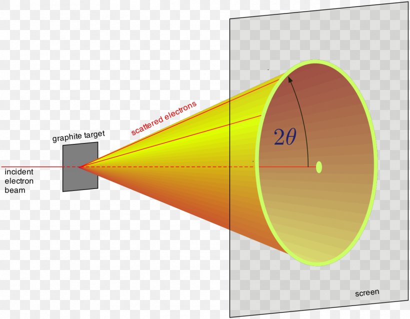 Light Electron Diffraction Diffraction Grating, PNG, 1292x1006px, Light, Brand, Cone, Crystal, Diagram Download Free