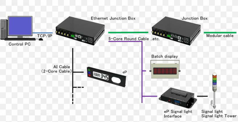 HDMI Output Device System Junction Box Input Devices, PNG, 968x500px, Hdmi, Brand, Cable, Computer, Computer Hardware Download Free