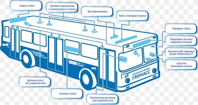 Bus Public Transport System Transportowy, PNG, 927x492px, Bus, Area, Brand, Bus Driver, Closedcircuit Television Download Free