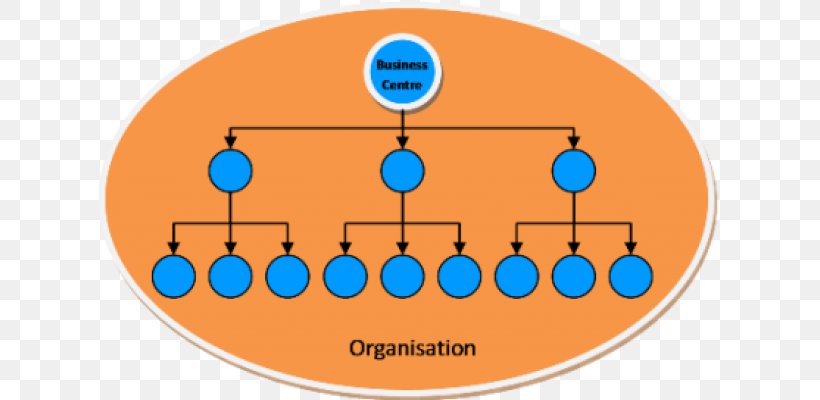 Digital Marketing Multi-level Marketing Product Organization, PNG, 640x400px, Digital Marketing, Afacere, Area, Business, Diagram Download Free