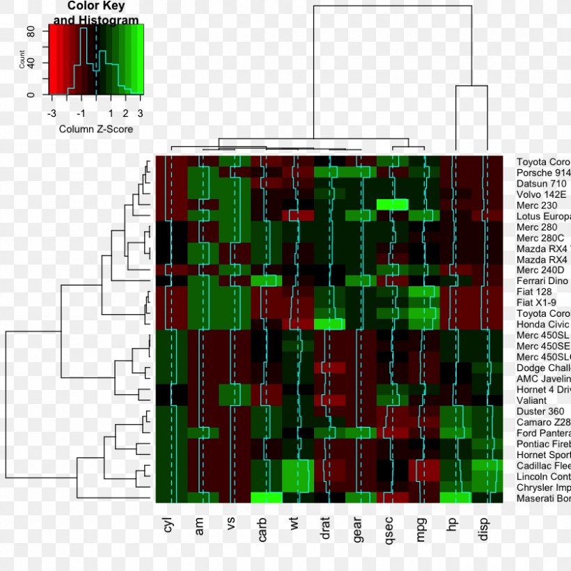 Heat Map Plot Dendrogram DNA Microarray, PNG, 840x840px, Heat Map, Bioinformatics, Data, Dendrogram, Dna Microarray Download Free