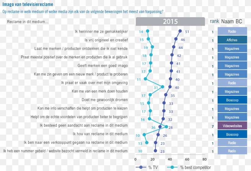 Line Angle Document, PNG, 2126x1450px, Document, Area, Diagram, Text Download Free