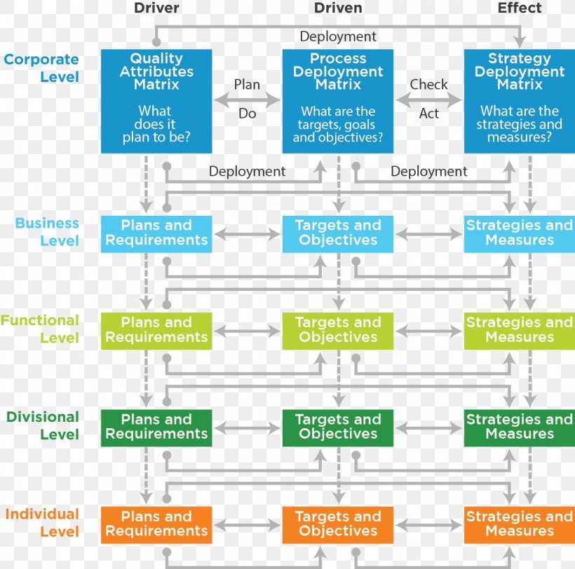 Hoshin Kanri Organization Lean Manufacturing Management Strategy, PNG, 1170x1160px, Hoshin Kanri, Area, Brand, Business, Change Management Download Free