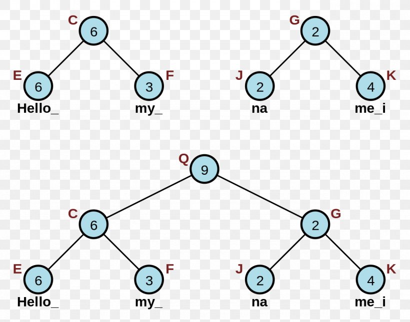 Array Data Structure Rope Tree, PNG, 1280x1008px, Data Structure, Area, Array Data Structure, Body Jewelry, Computer Programming Download Free