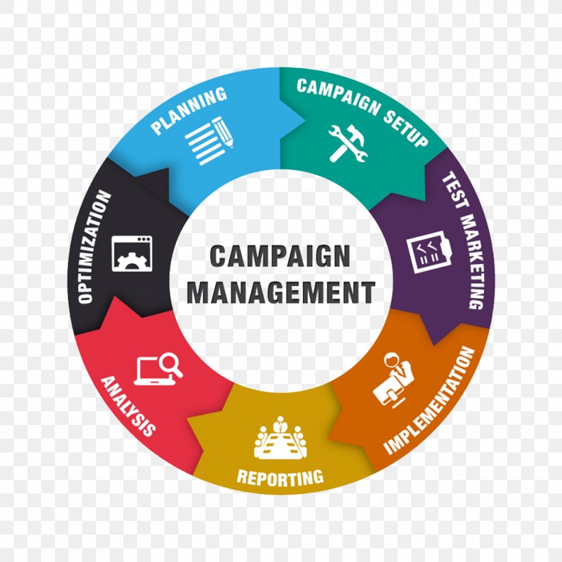 Campaign Management Tools Advertising Campaign Marketing Pay-per-click, PNG, 1050x1050px, Campaign Management Tools, Advertising, Advertising Campaign, Brand, Business Download Free