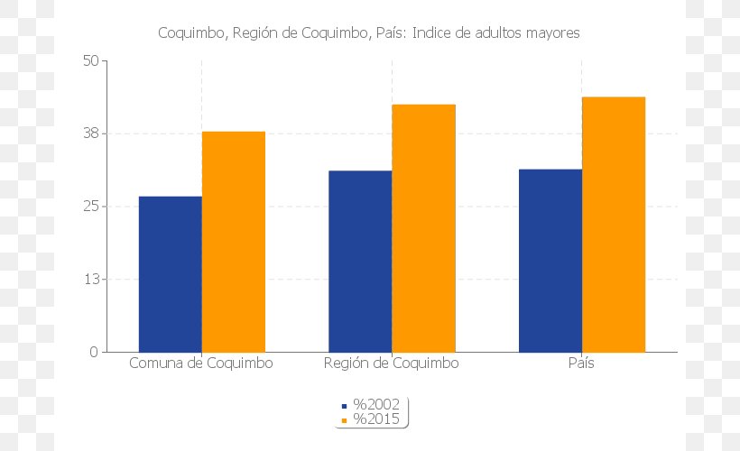 Punta Arenas Organization Population Logo Statistics, PNG, 700x500px, Punta Arenas, Brand, Chile, Demography, Diagram Download Free