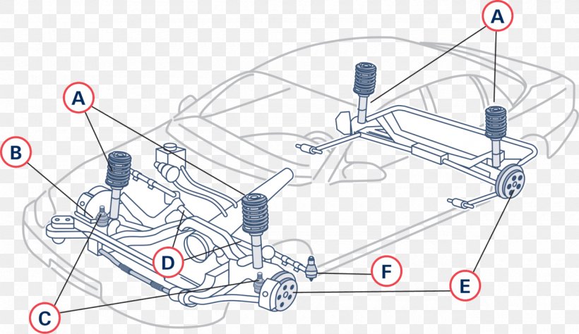 Car Ford Escape Suspension Vehicle Steering, PNG, 1280x741px, Car, Area, Auto Part, Coil Spring, Diagram Download Free