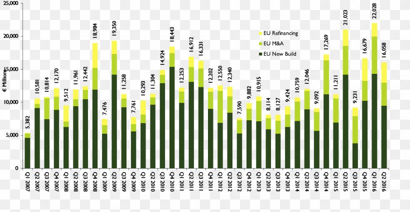 Europe Renewable Energy Investment Infrastructure, PNG, 1575x818px, Europe, Asset, Bond Market, Brand, Debt Download Free