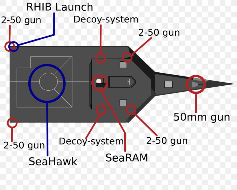 USS Independence (LCS-2) Independence-class Littoral Combat Ship United States Navy, PNG, 1280x1024px, Uss Independence Lcs2, Area, Brand, Diagram, Electronics Accessory Download Free