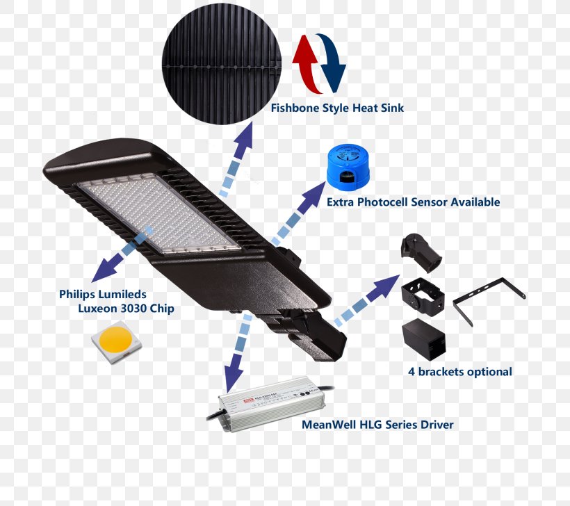 Light-emitting Diode LED Street Light Battery Charger, PNG, 728x728px, Light, Battery Charger, Car Park, Electricity, Electronics Accessory Download Free