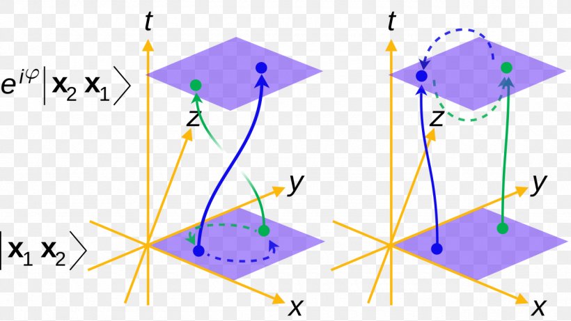 Point Anyon Spinor Triangle, PNG, 1280x720px, Point, Anyon, Area, Diagram, Parallel Download Free