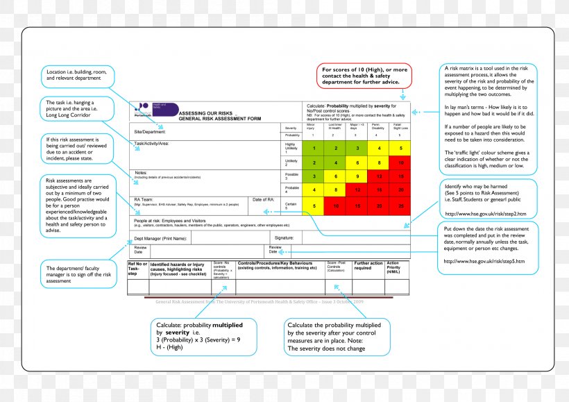 Risk Assessment Template Form Document, PNG, 2105x1488px, Risk Assessment, Area, Brand, Computer Software, Diagram Download Free