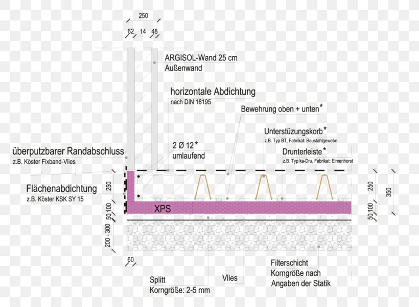 Product Design Diagram Line, PNG, 798x600px, Diagram, Area, Text Download Free