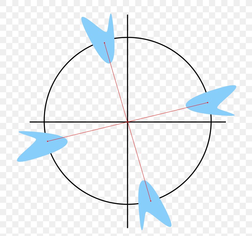 Rotation Angle Circle Wikipedia Symmetry, PNG, 768x768px, Rotation, Area, Diagram, Encyclopedia, Fish Download Free