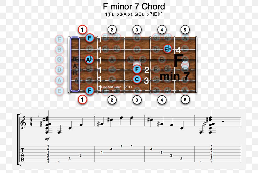 Guitar Chord Major Chord E-flat Major B-flat Major Augmented Triad, PNG, 750x550px, Watercolor, Cartoon, Flower, Frame, Heart Download Free