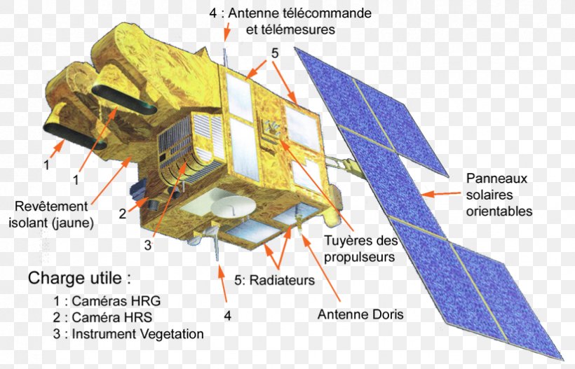 Landsat Program Earth Observation Satellite SPOT Satellite D'observation De La Terre, PNG, 823x529px, Landsat Program, Diagram, Earth Observation Satellite, Engineering, Geostationary Orbit Download Free