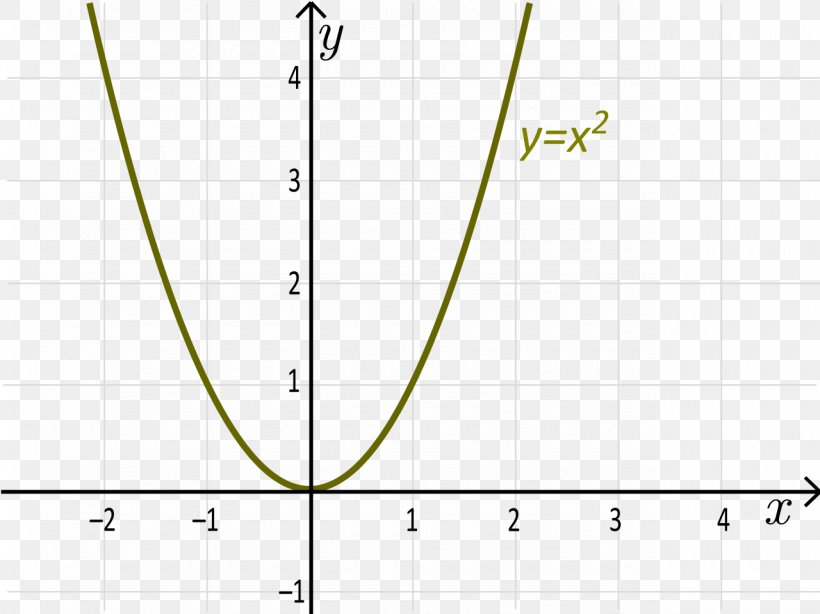 Bijection, Injection And Surjection Surjective Function Injective Function Graph Of A Function, PNG, 1280x959px, Bijection, Area, Bijection Injection And Surjection, Diagram, Function Download Free