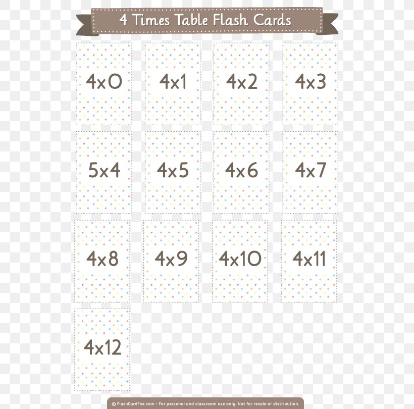 Multiplication Table Flashcard Mathematics, PNG, 600x810px, Multiplication Table, Area, Counting, Division, Flashcard Download Free