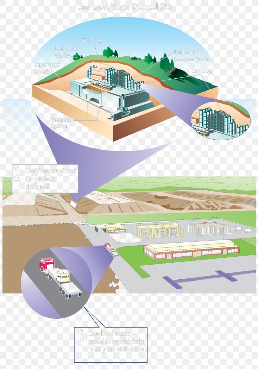Low-level Waste Radioactive Waste Nuclear Power Waste Management, PNG, 1920x2748px, Waste, Brand, Chemical Waste, Diagram, Elevation Download Free