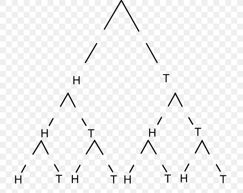 Tree Diagram Triangle Mathematics Probability, PNG, 771x653px, Tree Diagram, Area, Arithmetic, Arithmetic Progression, Black And White Download Free