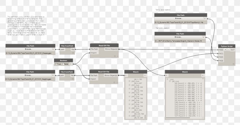 Building Product Design Tool Topography, PNG, 1361x712px, Building, Adaptation, Grasshopper, Hardware Accessory, Shape Download Free