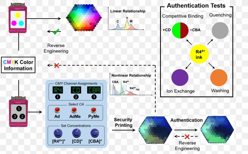 Light Counterfeit Fluorescence Ink, PNG, 1500x933px, Light, Area, Authentication, Banknote, Cmyk Color Model Download Free