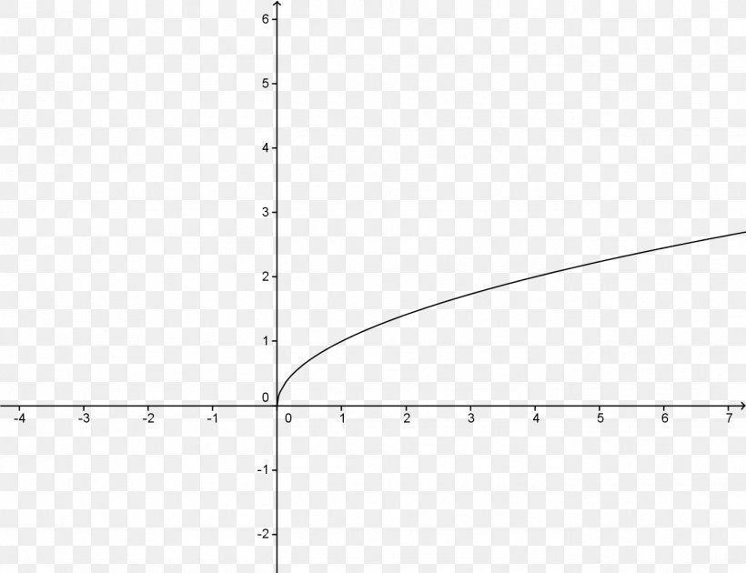 Linear Equation Graph Of A Function Mathematics, PNG, 1367x1051px, Watercolor, Cartoon, Flower, Frame, Heart Download Free