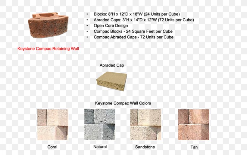 Retaining Wall Floor Furniture Color, PNG, 1024x645px, Retaining Wall, Brown, Color, Floor, Furniture Download Free