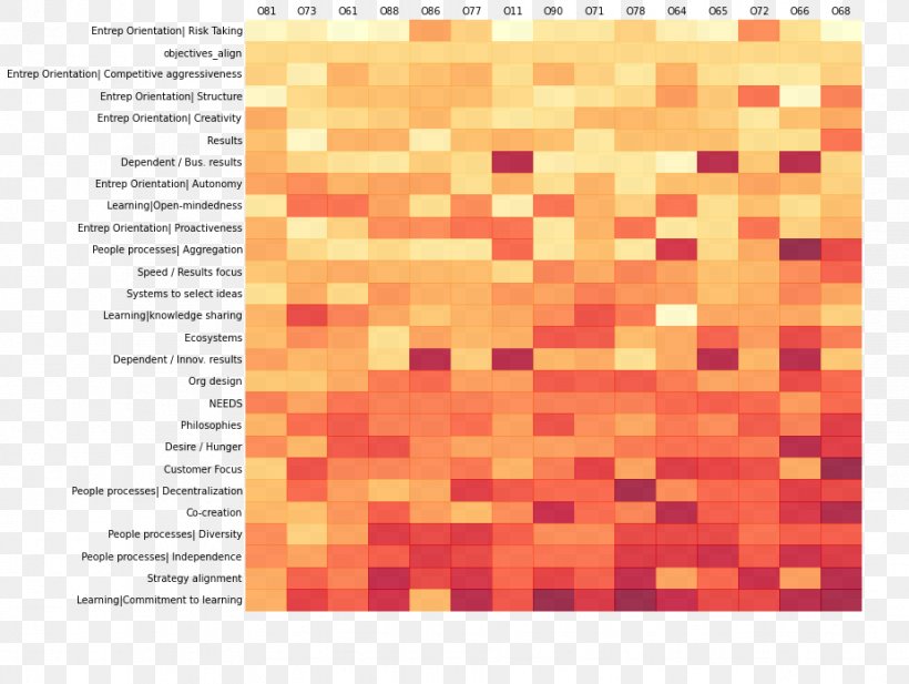 Heat Map Survey Methodology Data Chart Knowledge, PNG, 926x697px, Heat Map, Area, Chart, Column, Corporate Title Download Free