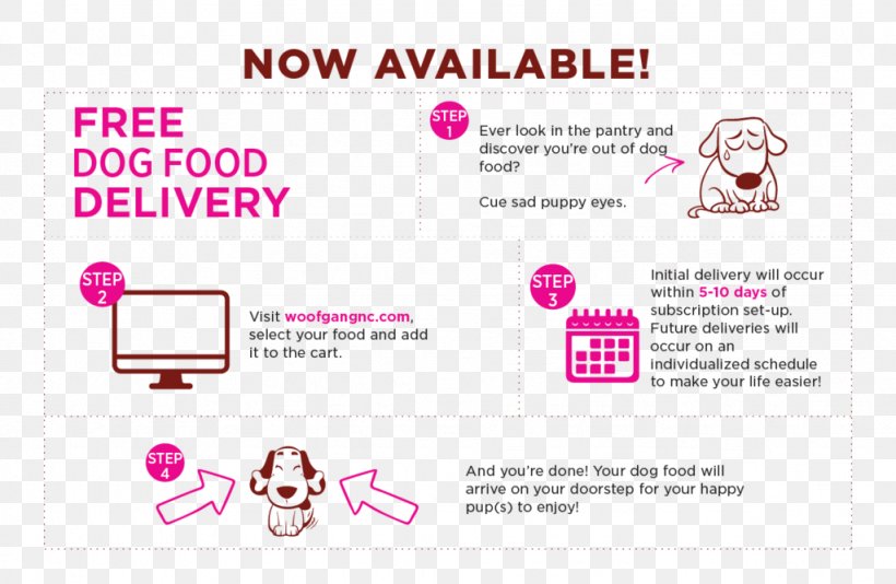 Bakery Dog Muffin Cat Food Breakfast, PNG, 1024x668px, Bakery, Area, Brand, Bread, Breakfast Download Free