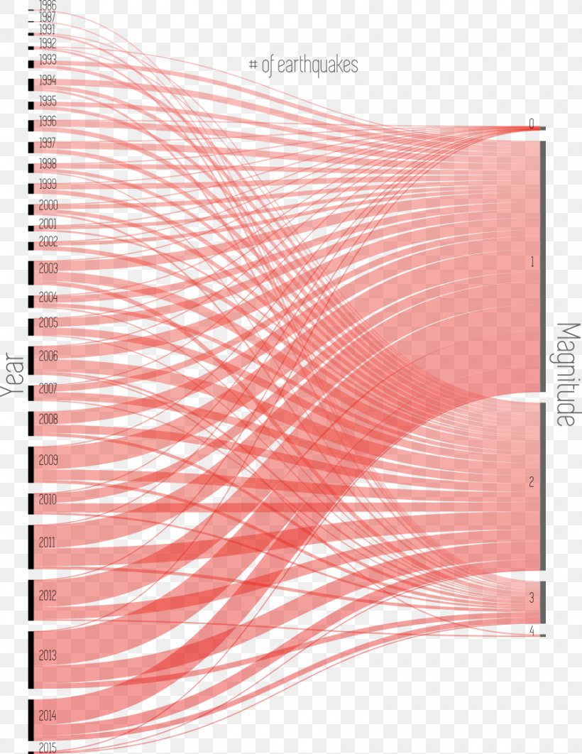 Chord Diagram D3.js Chart, PNG, 900x1166px, Chord Diagram, Chart, Chord, Data Visualization, Diagram Download Free