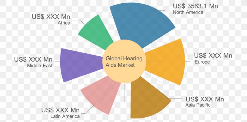 Hearing Aid Technology Market Share, PNG, 1682x836px, Hearing Aid, Area, Auditory System, Brand, Business Download Free