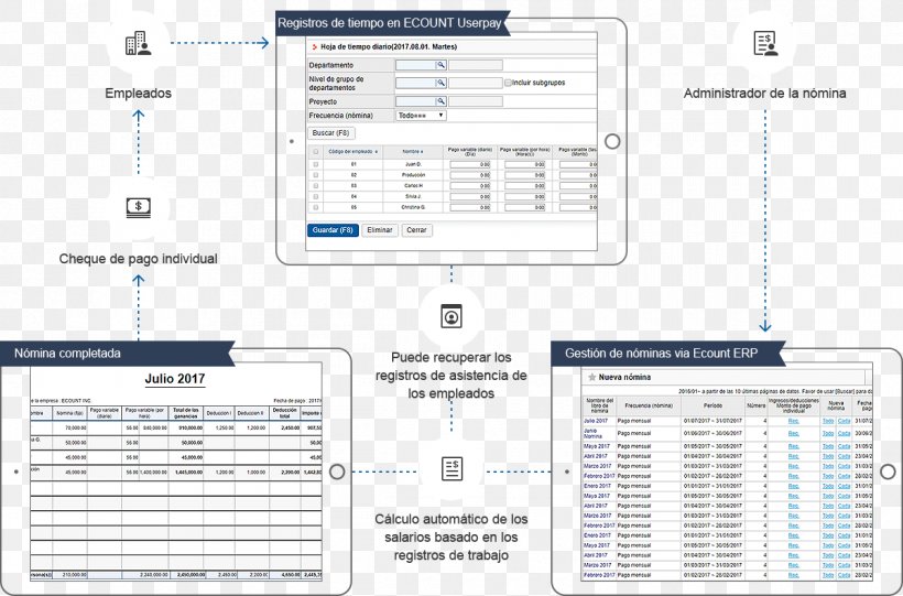 Accounting Software Accountant Payroll Computer Software, PNG, 1200x792px, Accounting Software, Accountant, Accounting, Area, Brand Download Free