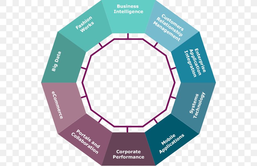 Brand Product Design Organization Diagram, PNG, 558x532px, Brand, Diagram, Organization, Text Download Free