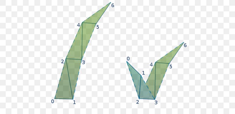 3D Modeling Line Point Angle, PNG, 640x400px, 3d Computer Graphics, 3d Modeling, Biome, Grass, Grass Family Download Free