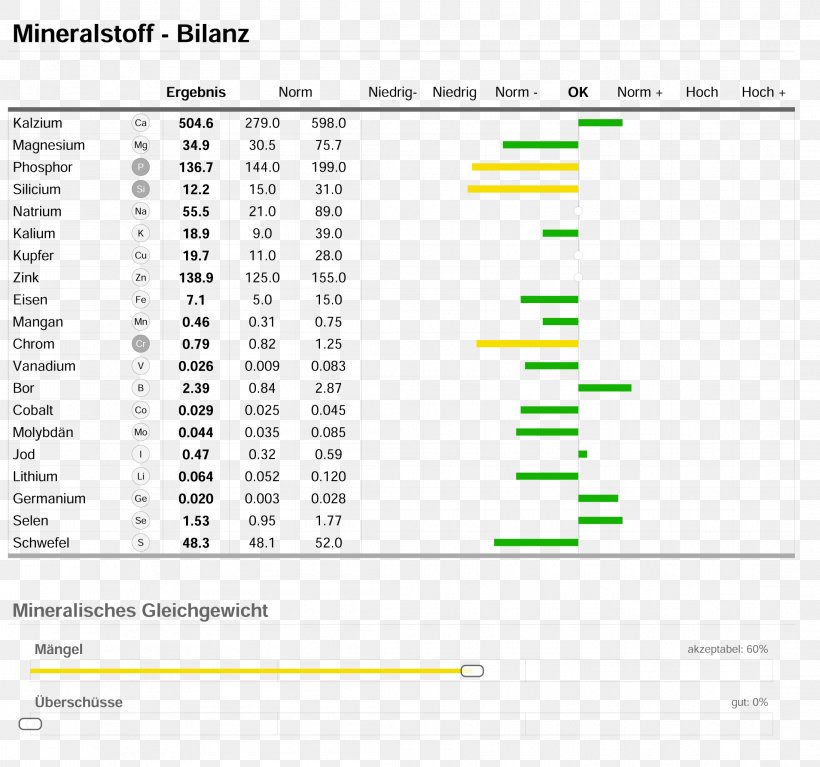 Nutrient Trace Element Mineral Zinc Screenshot, PNG, 2191x2050px, Nutrient, Analyser, Area, Brand, Chemical Element Download Free