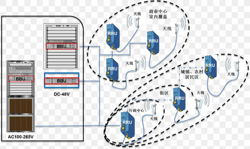 Electricity Meter Radio Engineering Electrical Network, PNG, 1253x750px, Electricity Meter, Area, Base Station, Baseband, Diagram Download Free