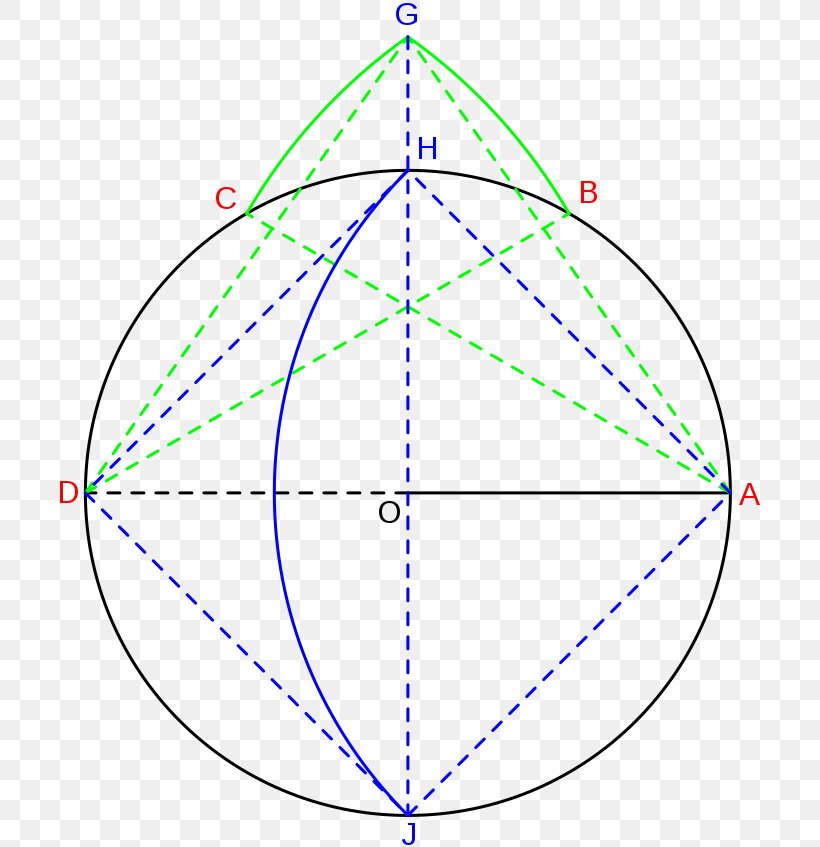 La Geometria Del Compasso Circle Geometry Radius, PNG, 705x847px, Geometry, Arc, Area, Chord, Compass Download Free