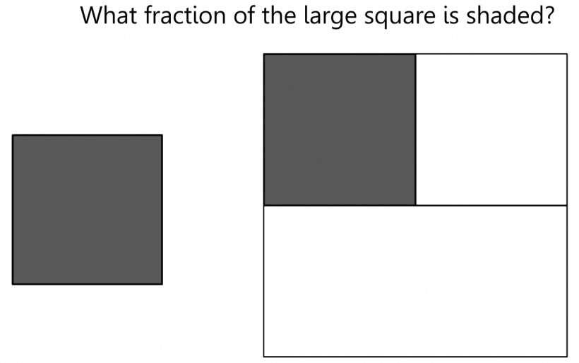 Fraction Quadrilateral Square Parallelogram Clip Art, PNG, 1247x783px, Fraction, Area, Black, Brand, Diagram Download Free