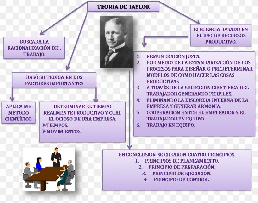 Business Administration The Principles Of Scientific Management Organization Human Relations Movement, PNG, 1442x1139px, Business Administration, Communication, Consultant, Decisionmaking, Diagram Download Free