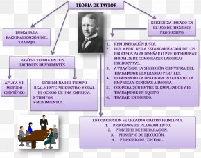 Science - Business Administration The Principles Of Scientific Management Organization Human Relations Movement PNG