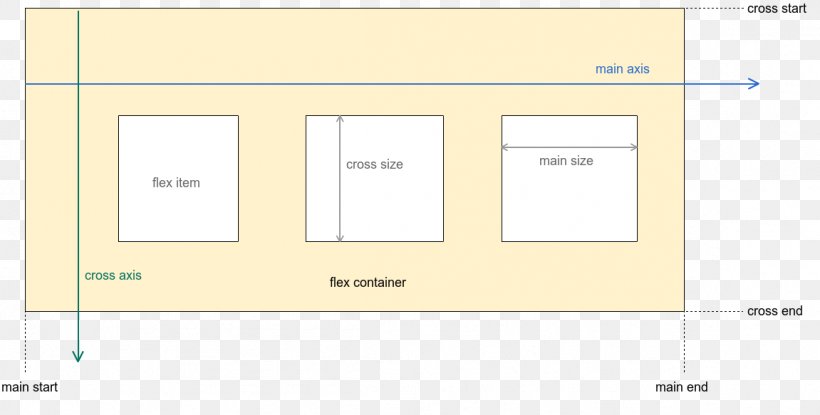 Responsive Web Design CSS Flex-box Layout Android 简书 Cascading Style Sheets, PNG, 1151x583px, Responsive Web Design, Android, Area, Brand, Cascading Style Sheets Download Free