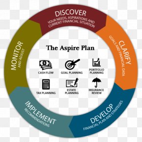 Infographic Diagram - Financial Planner Personal Finance Planning PNG